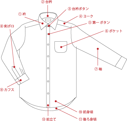シャツの細部の名称（図）